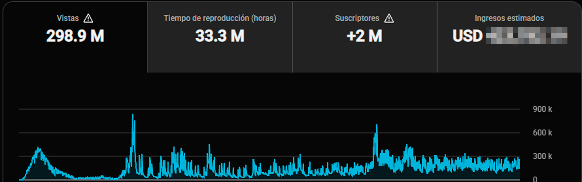 Estadísticas YouTube